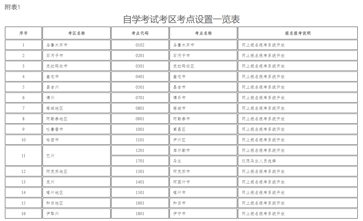 新疆教育考试院:自治区2026年上半年全国高等教育自学考试报名报考公告 新疆教育考试院:自治区2026年上半年全国高等教育自学考试报名报考公告
