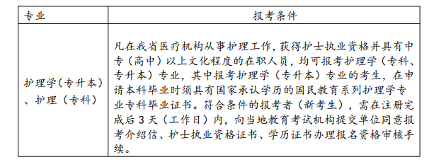 2026年10月浙江省自学考试报名条件 2026年10月浙江省自学考试报名条件