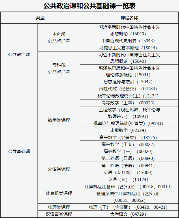 山西省高等教育自学考试课程免考实施细则(2026) 山西省高等教育自学考试课程免考实施细则(2026)