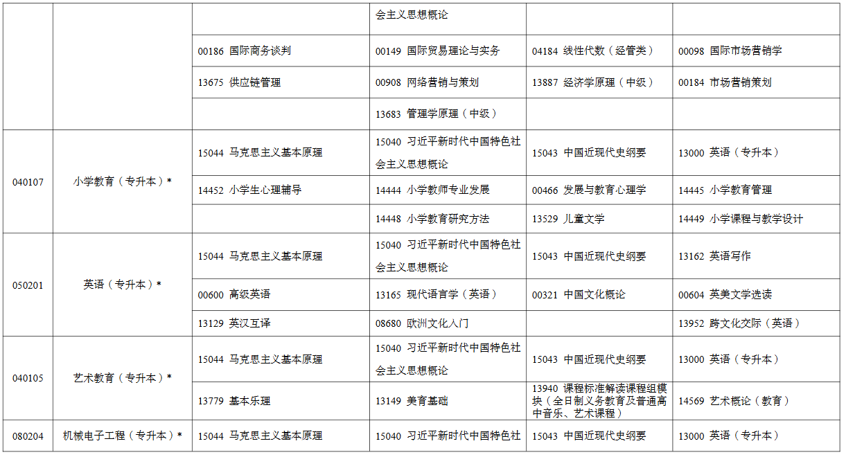 2026年4月宁夏中卫市自考考试安排 2026年4月宁夏中卫市自考考试安排