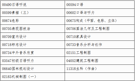 自治区招生考试院关于印发《广西2026年上半年高等教育自学考试特殊课程考试规定》的通知 自治区招生考试院关于印发《广西2026年上半年高等教育自学考试特殊课程考试规定》的通知