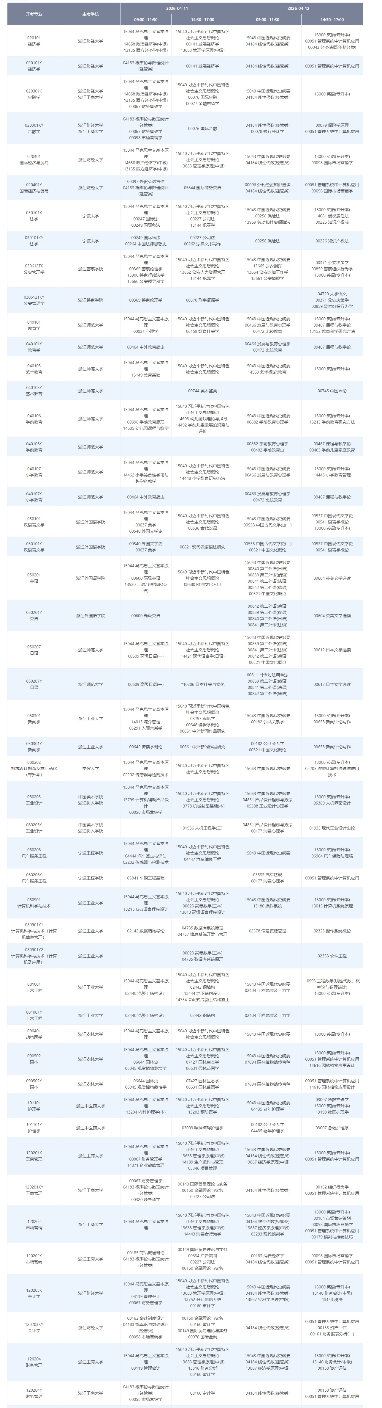 2026年4月浙江省杭州市自考考试安排 2026年4月浙江省杭州市自考考试安排