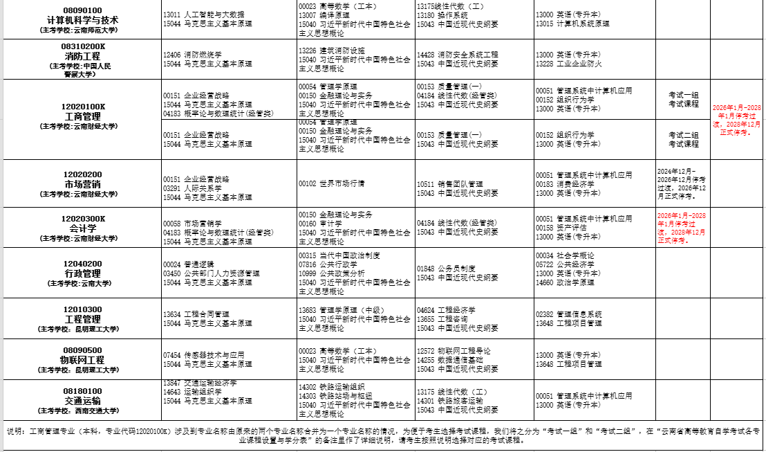 2026年4月云南省丽江市自考考试安排 2026年4月云南省丽江市自考考试安排