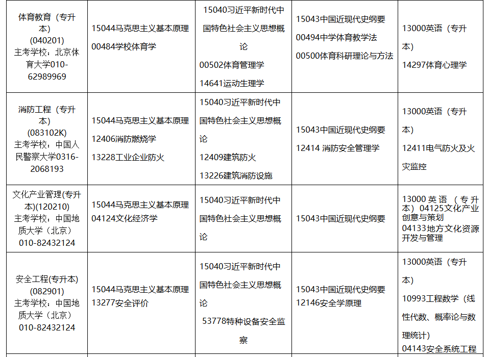 2026年4月内蒙古通辽市自考考试安排 2026年4月内蒙古通辽市自考考试安排