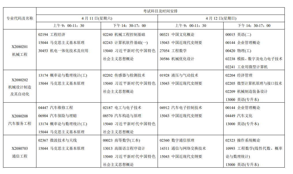 2026年4月江苏省无锡市自考考试安排