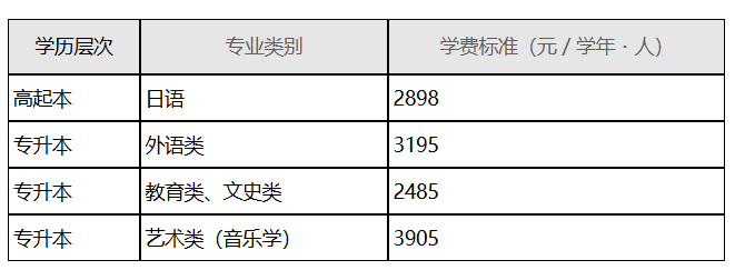 2025年成考录取考生(2026级新生)报到注册说明 2025年成考录取考生(2026级新生)报到注册说明