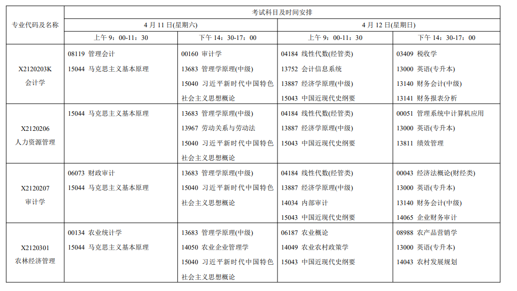 2026年4月江苏省无锡市自考考试安排