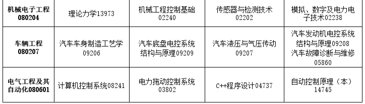 2026年4月吉林省辽源市自考考试安排 2026年4月吉林省辽源市自考考试安排