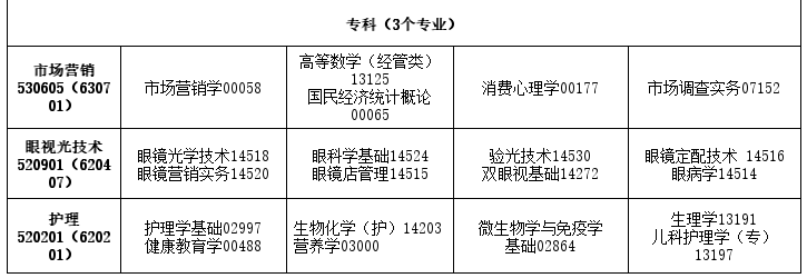 2026年4月吉林省辽源市自考考试安排 2026年4月吉林省辽源市自考考试安排