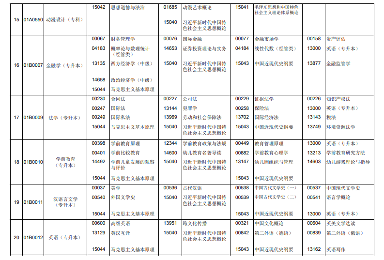 2026年4月北京市海淀区自考考试安排 2026年4月北京市海淀区自考考试安排