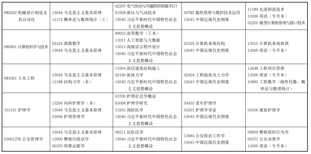 2026年4月甘肃省甘南藏族自治州自考考试安排 2026年4月甘肃省甘南藏族自治州自考考试安排