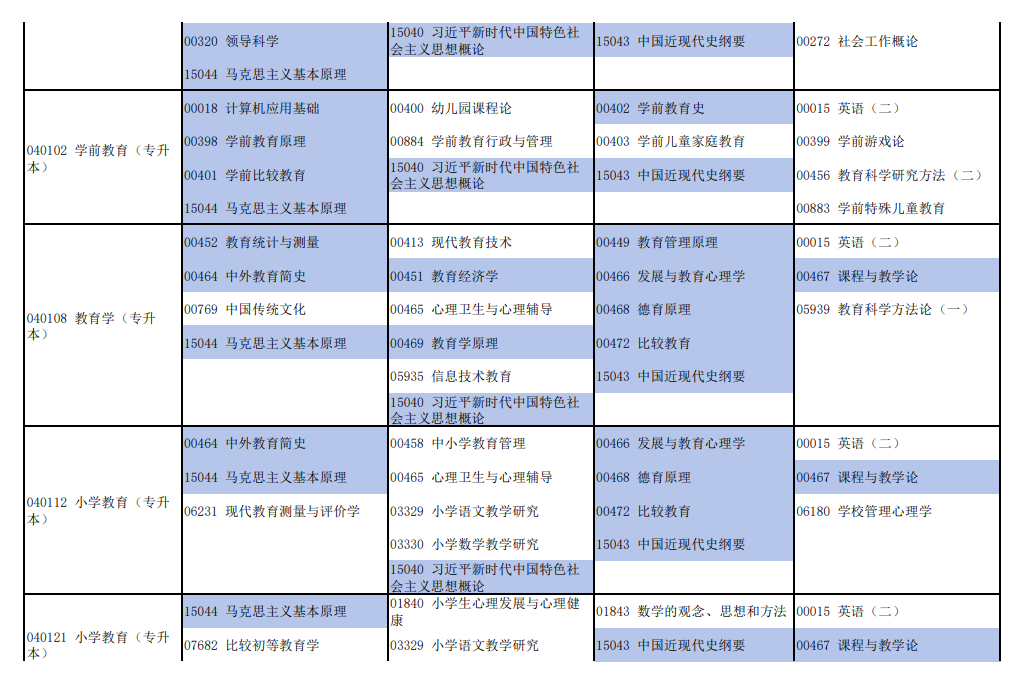 2026年4月河南省焦作市自考考试安排 2026年4月河南省焦作市自考考试安排