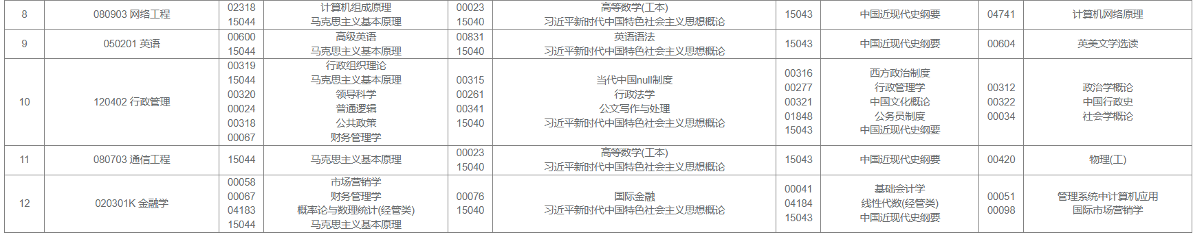 2026年4月西藏自治区那曲市自考考试安排 2026年4月西藏自治区那曲市自考考试安排