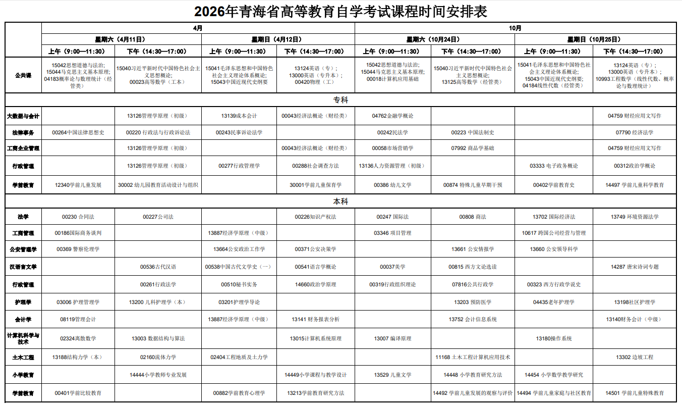 2026年4月青海省果洛藏族自治州自考考试安排 2026年4月青海省果洛藏族自治州自考考试安排
