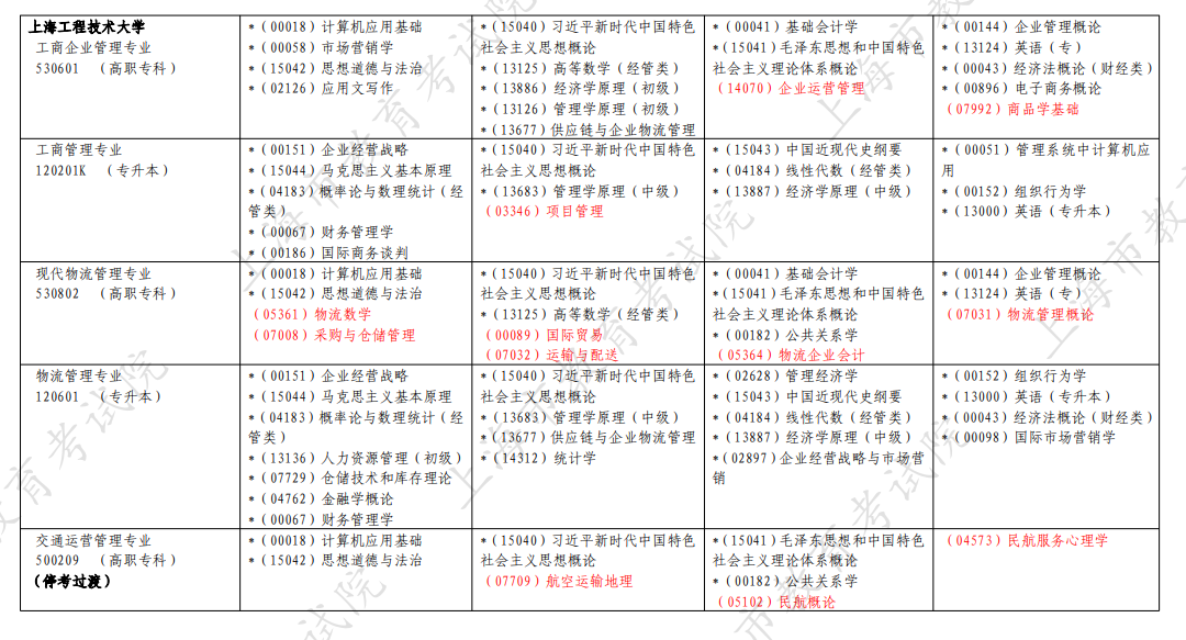 2026年4月上海市静安区自考考试安排 2026年4月上海市静安区自考考试安排