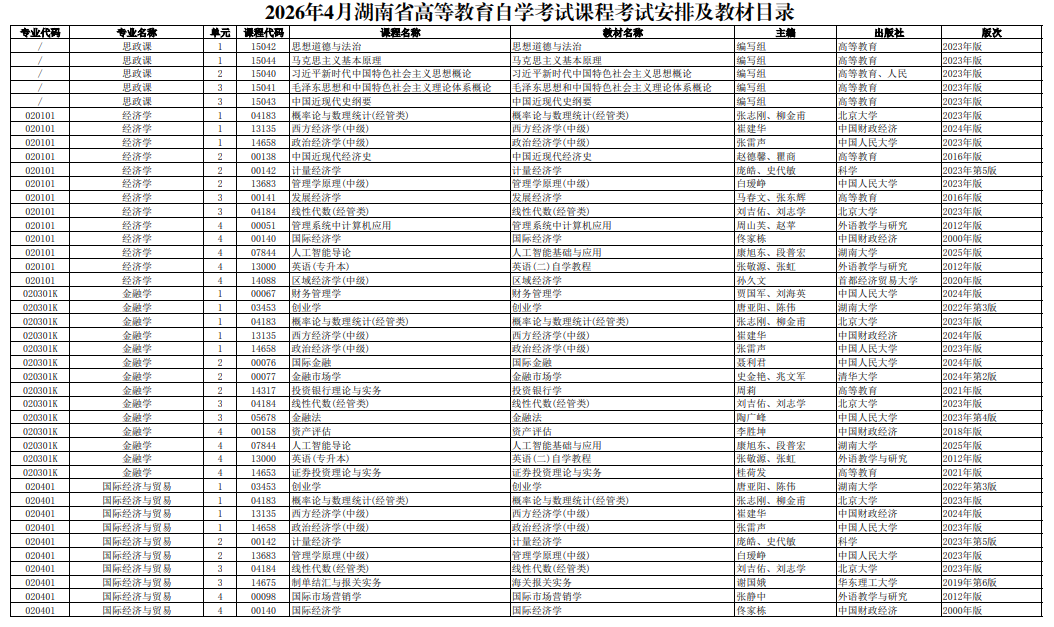 2026年4月湖南省永州市自考考试安排 2026年4月湖南省永州市自考考试安排
