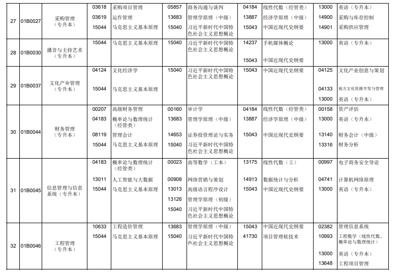 2026年4月北京市海淀区自考考试安排 2026年4月北京市海淀区自考考试安排