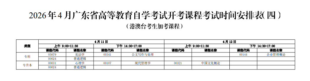 2026年4月广东省茂名市自考考试安排 2026年4月广东省茂名市自考考试安排