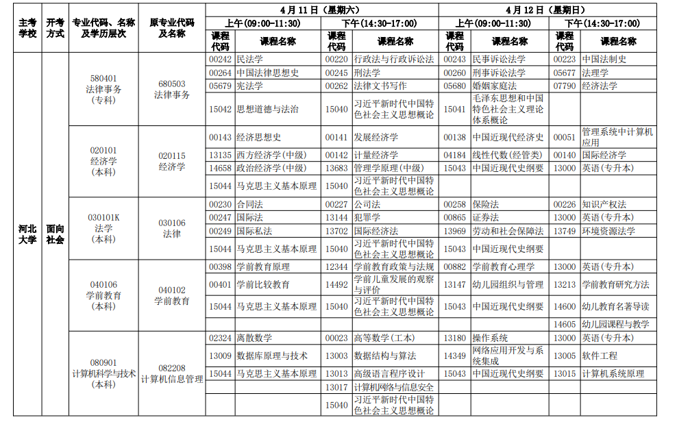 2026年4月河北省自考考试安排 2026年4月河北省自考考试安排