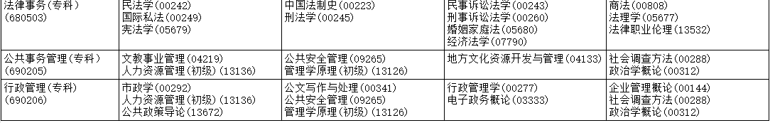 2026年4月黑龙江省双鸭山市自考考试安排 2026年4月黑龙江省双鸭山市自考考试安排