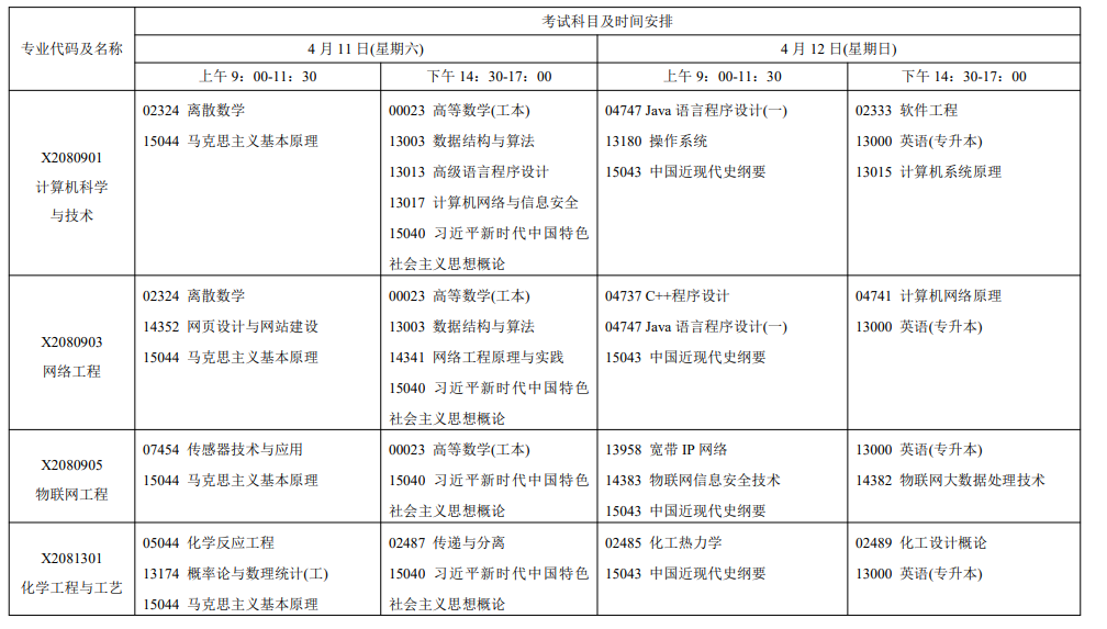 2026年4月江苏省无锡市自考考试安排