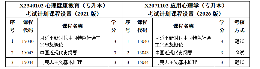 关于江苏省高等教育自学考试新增开考应用心理学(专升本)等三个专业的考生问答 关于江苏省高等教育自学考试新增开考应用心理学(专升本)等三个专业的考生问答