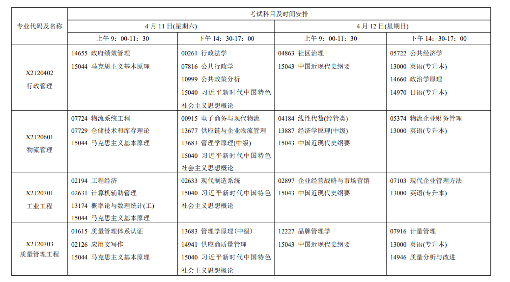 2026年4月江苏省无锡市自考考试安排