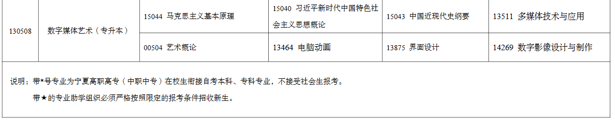 2026年4月宁夏中卫市自考考试安排 2026年4月宁夏中卫市自考考试安排