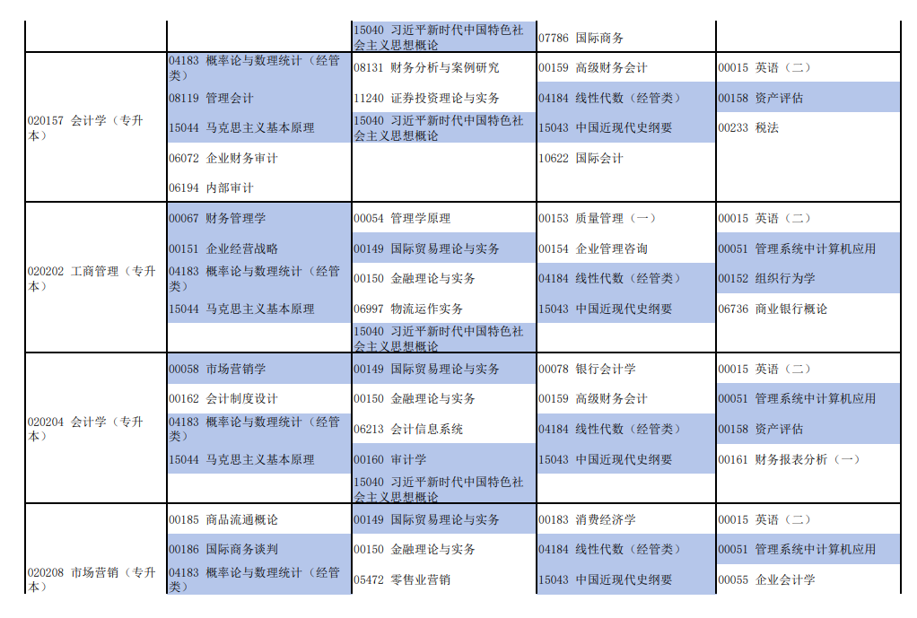 2026年4月河南省焦作市自考考试安排 2026年4月河南省焦作市自考考试安排