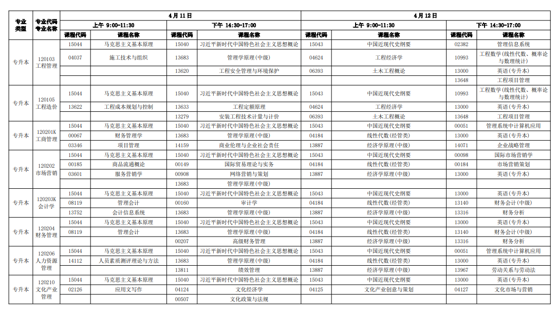 2026年4月广东省茂名市自考考试安排 2026年4月广东省茂名市自考考试安排