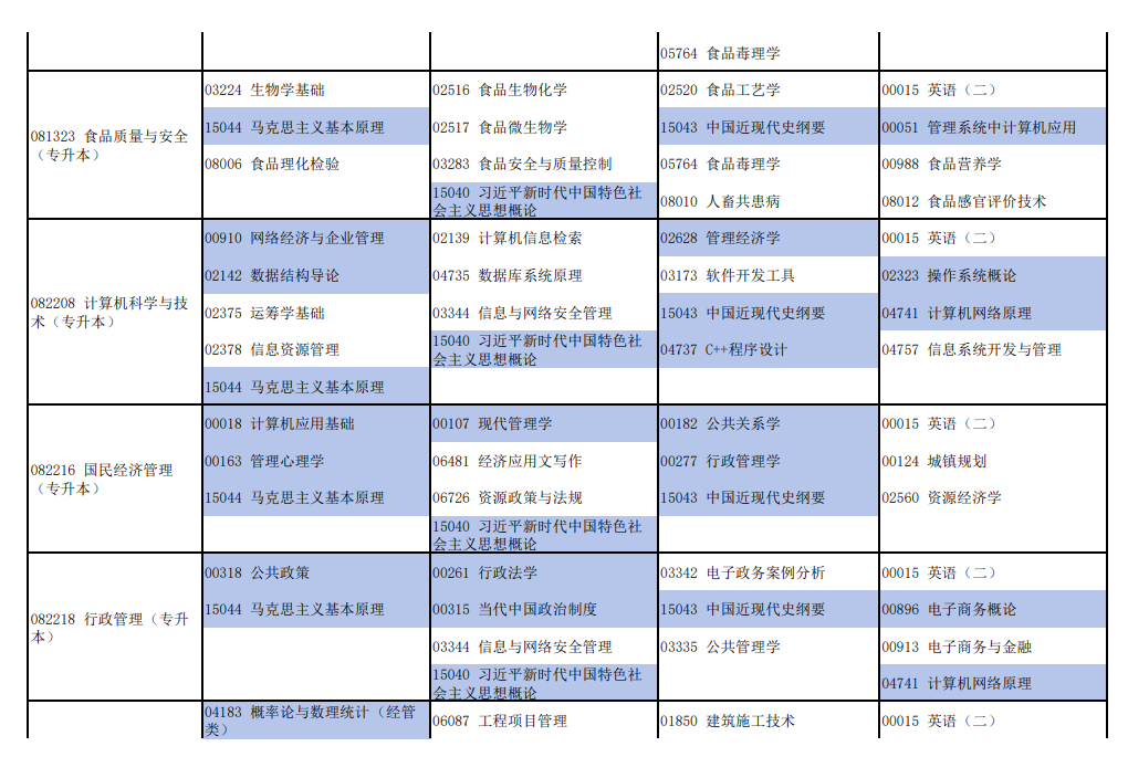 2026年4月河南省焦作市自考考试安排 2026年4月河南省焦作市自考考试安排