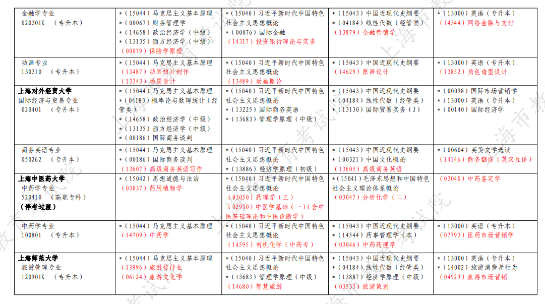 2026年4月上海市静安区自考考试安排 2026年4月上海市静安区自考考试安排