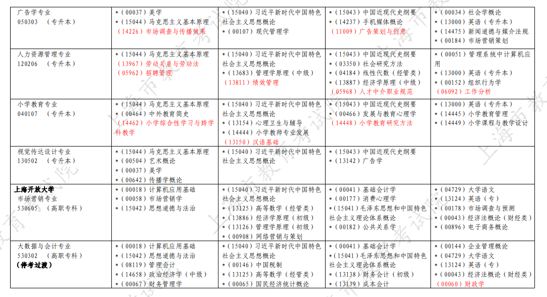 2026年4月上海市静安区自考考试安排 2026年4月上海市静安区自考考试安排