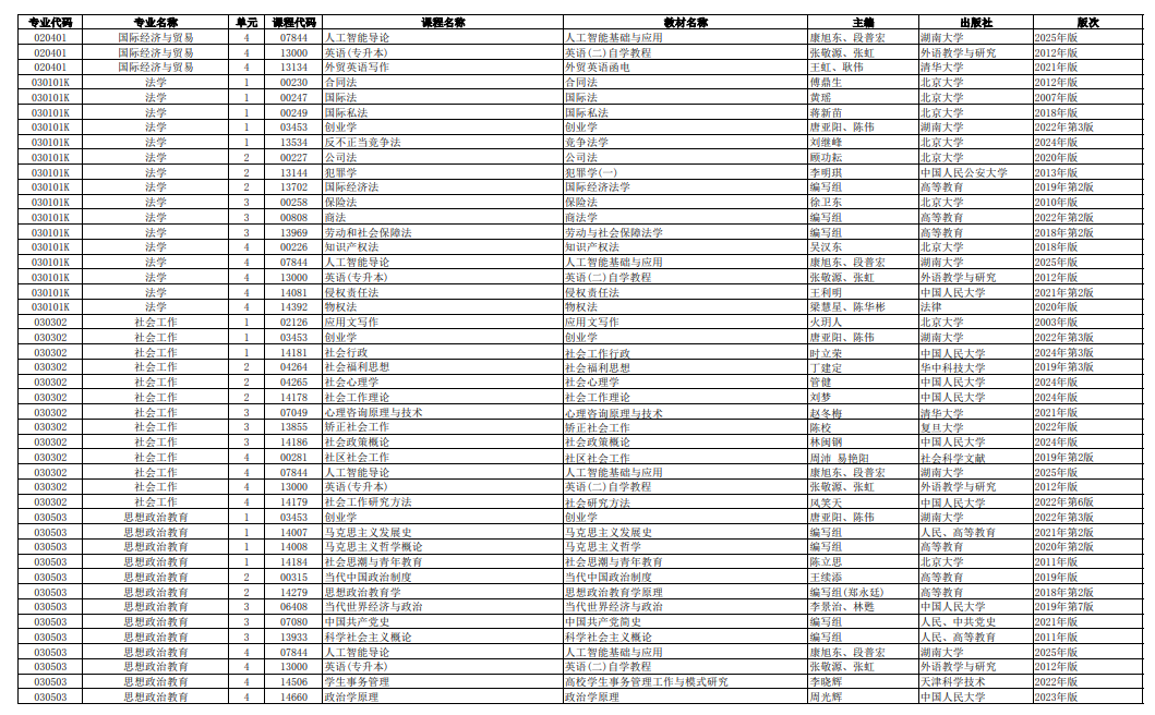 2026年4月湖南省永州市自考考试安排 2026年4月湖南省永州市自考考试安排