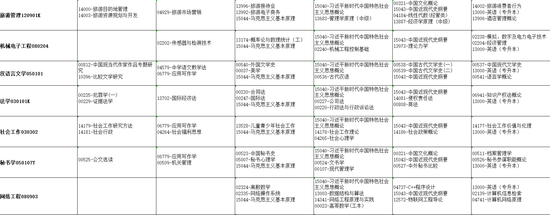 2026年4月湖北省神农架林区自考考试安排 2026年4月湖北省神农架林区自考考试安排