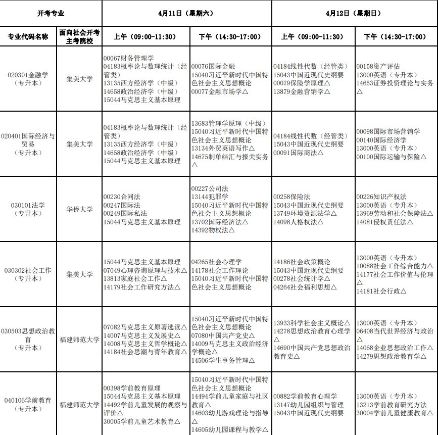2026年4月福建省龙岩市自考考试安排 2026年4月福建省龙岩市自考考试安排