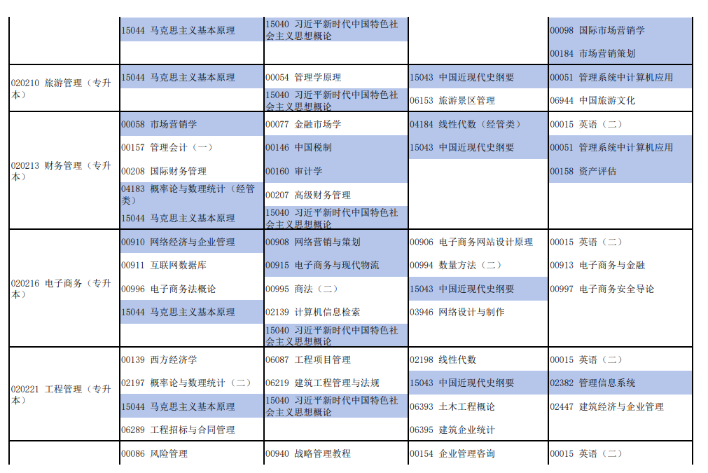 2026年4月河南省焦作市自考考试安排 2026年4月河南省焦作市自考考试安排