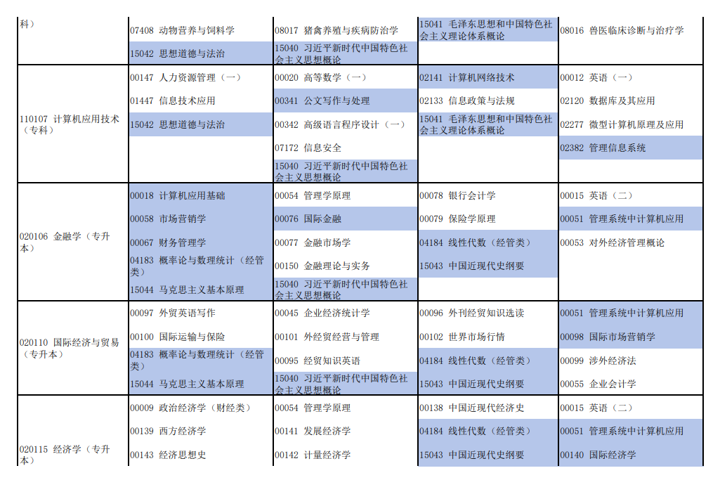 2026年4月河南省焦作市自考考试安排 2026年4月河南省焦作市自考考试安排