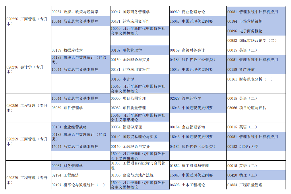 2026年4月河南省焦作市自考考试安排 2026年4月河南省焦作市自考考试安排