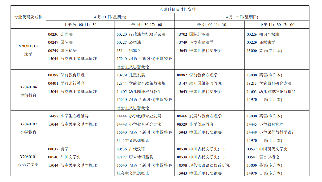 2026年4月江苏省无锡市自考考试安排