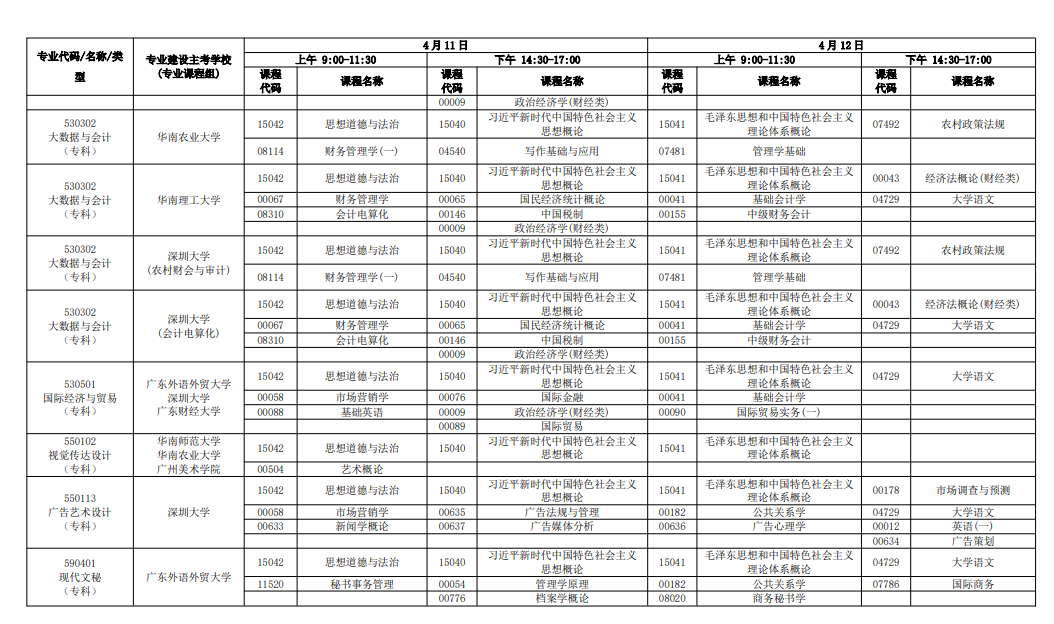 2026年4月广东省茂名市自考考试安排 2026年4月广东省茂名市自考考试安排