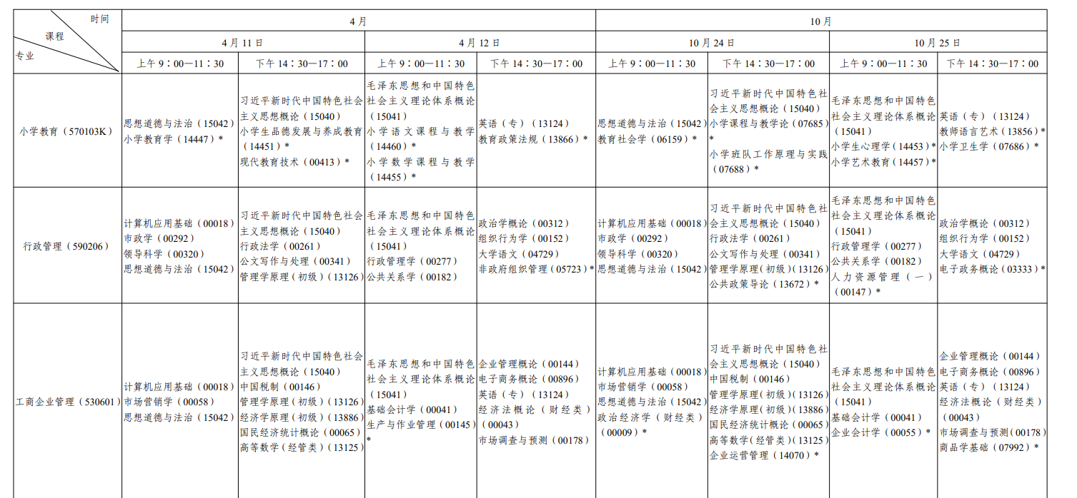 2026年4月陕西省自考考试安排 2026年4月陕西省自考考试安排