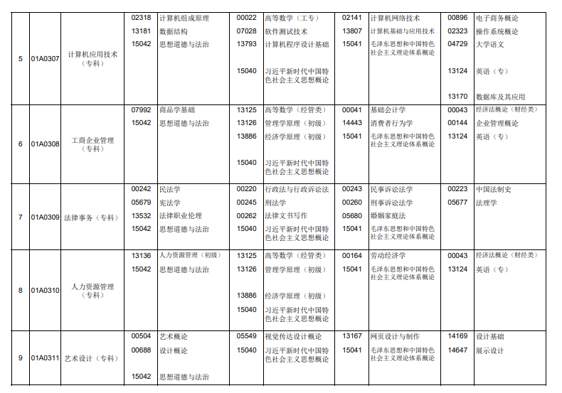 2026年4月北京市海淀区自考考试安排 2026年4月北京市海淀区自考考试安排