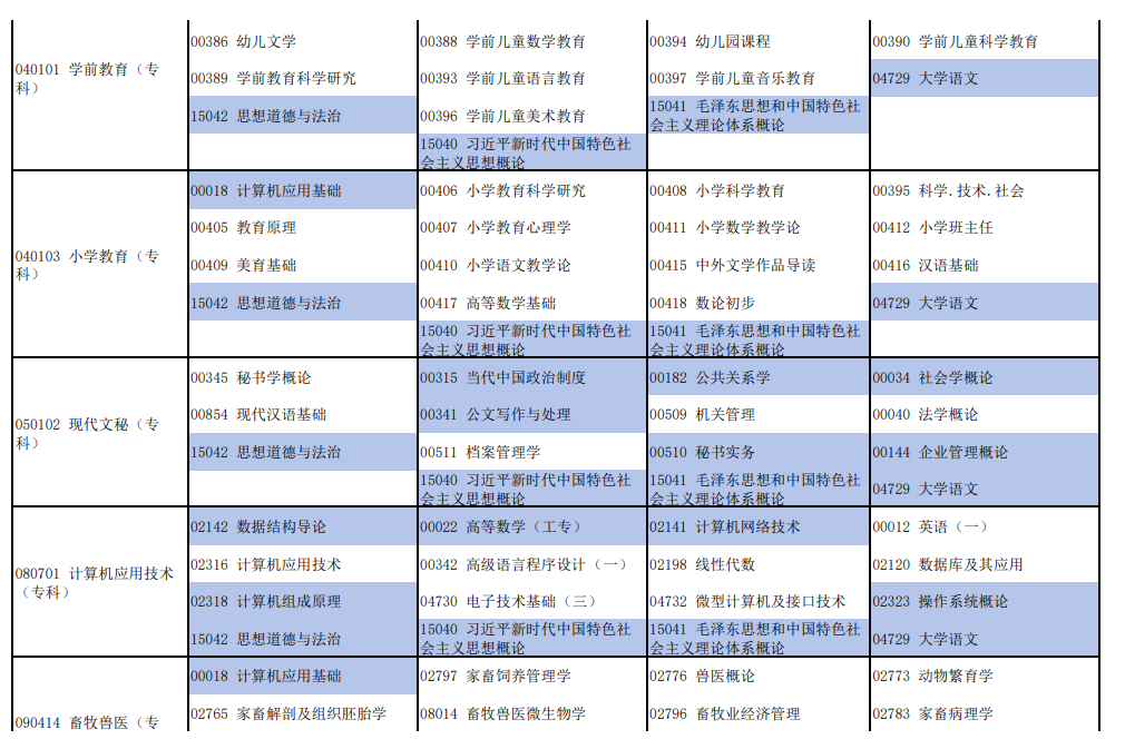 2026年4月河南省焦作市自考考试安排 2026年4月河南省焦作市自考考试安排