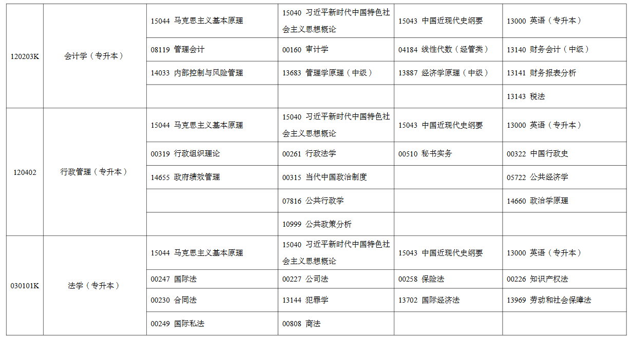 2026年4月宁夏中卫市自考考试安排 2026年4月宁夏中卫市自考考试安排