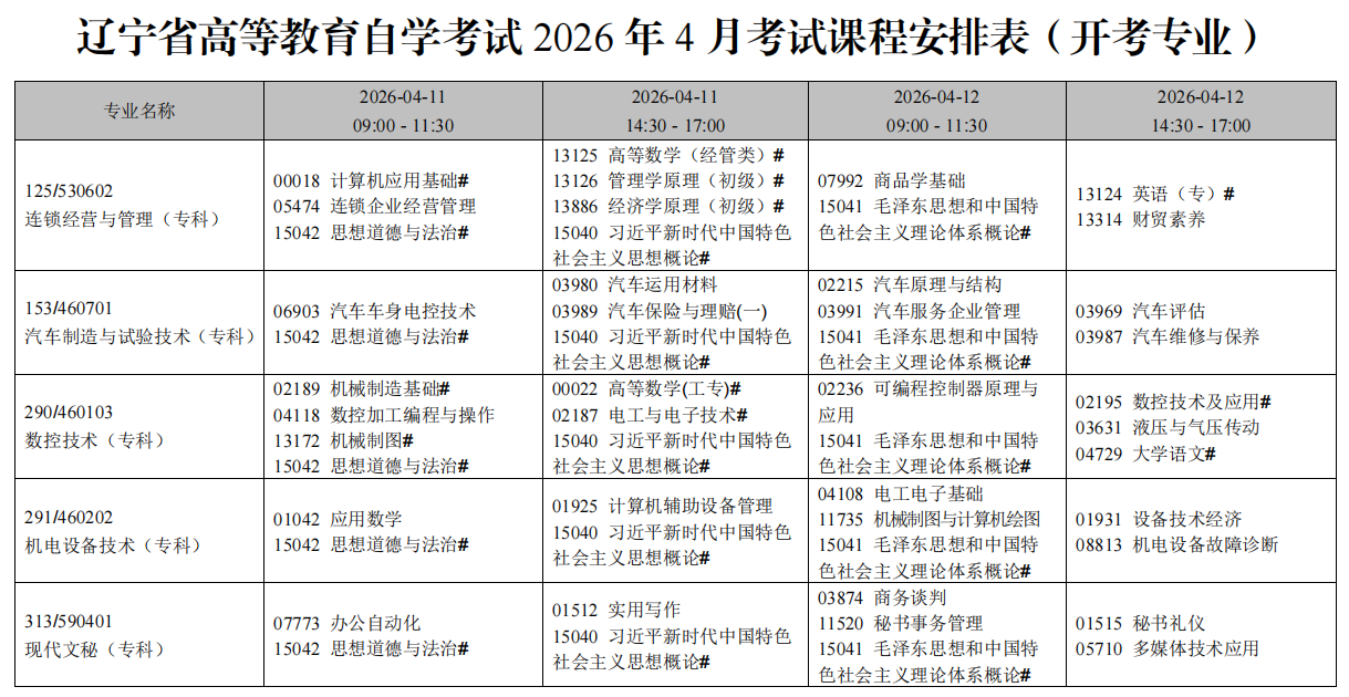 2026年4月辽宁省朝阳市自考考试安排 2026年4月辽宁省朝阳市自考考试安排
