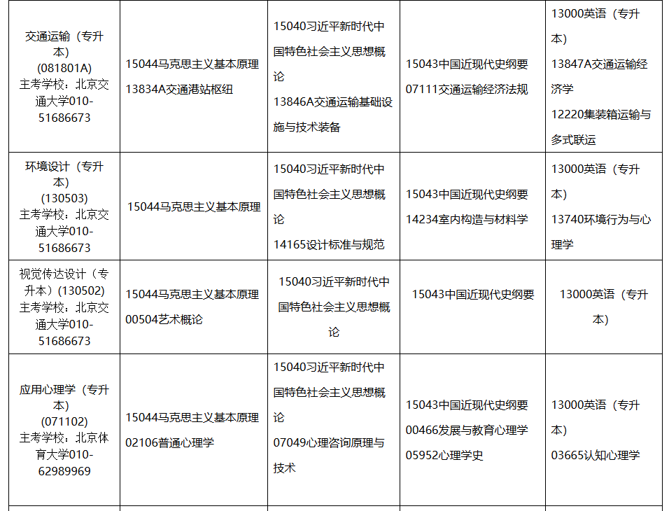 2026年4月内蒙古通辽市自考考试安排 2026年4月内蒙古通辽市自考考试安排