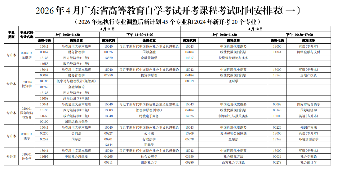 2026年4月广东省茂名市自考考试安排 2026年4月广东省茂名市自考考试安排
