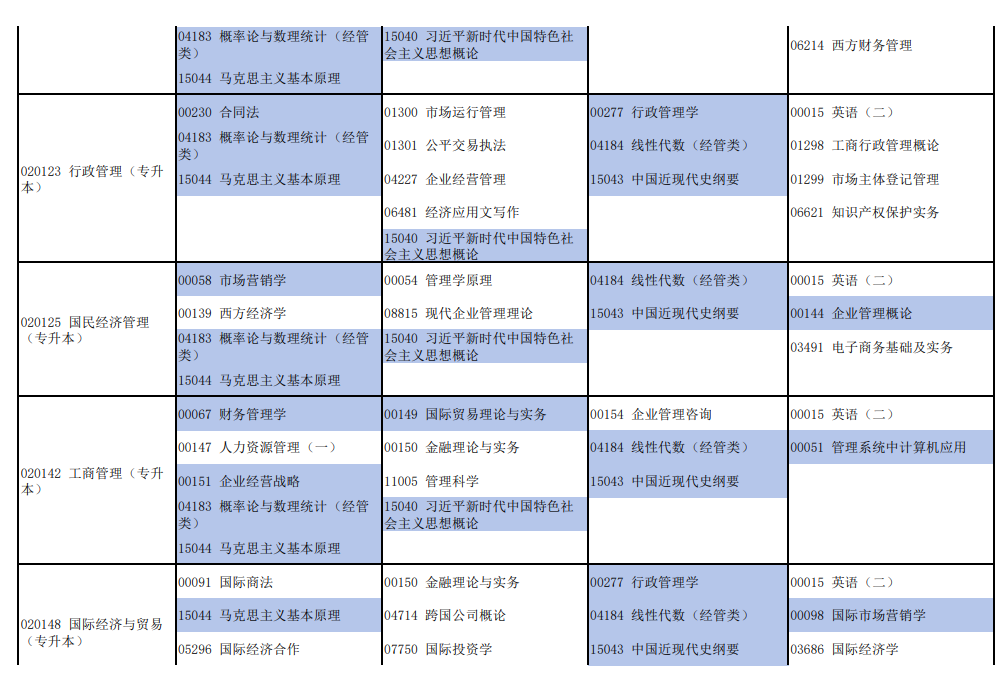 2026年4月河南省焦作市自考考试安排 2026年4月河南省焦作市自考考试安排