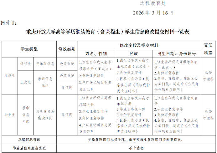 关于开展2026年春季学期高等学历继续教育学籍信息清理工作的通知